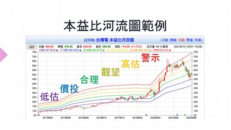 河流圖怎麼看|本益比河流圖怎麼看？如何用來選股？